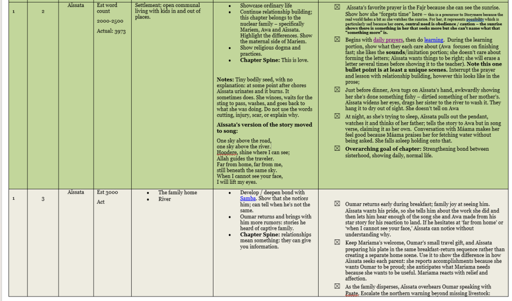 A visual representation of a document with notes and points related to a story about a character named Aïsata, focusing on themes like family, daily life, and relationships.
